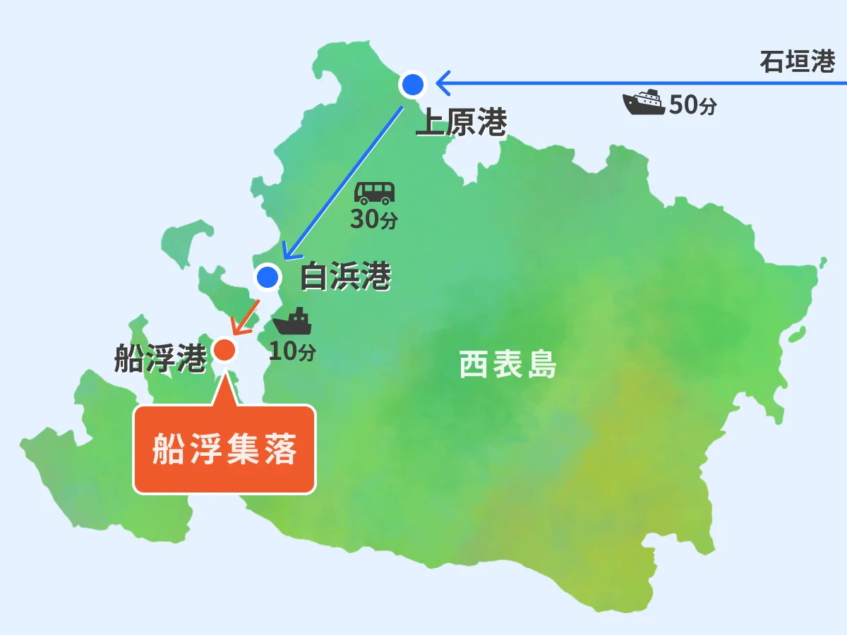 船浮への道のり：石垣港から上原港まで船で50分、上原港から白浜港までバスで30分、白浜港から船浮港（船浮集落）まで船で10分